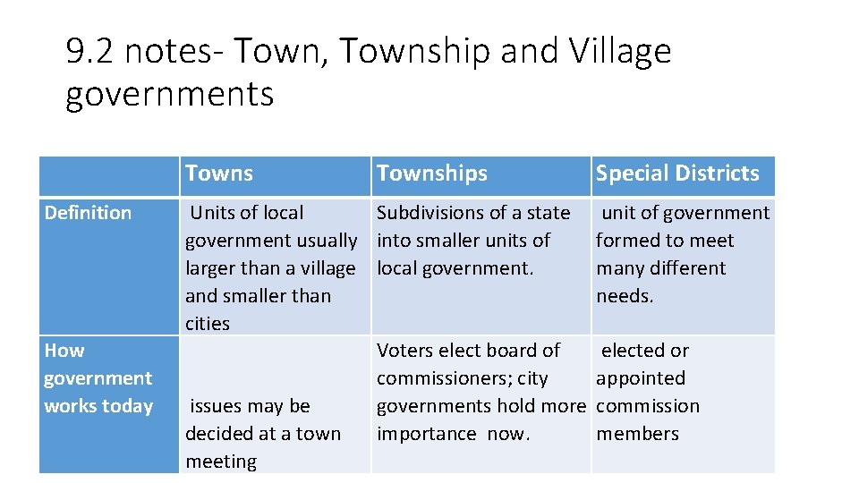 9. 2 notes- Town, Township and Village governments Townships Definition Units of local government