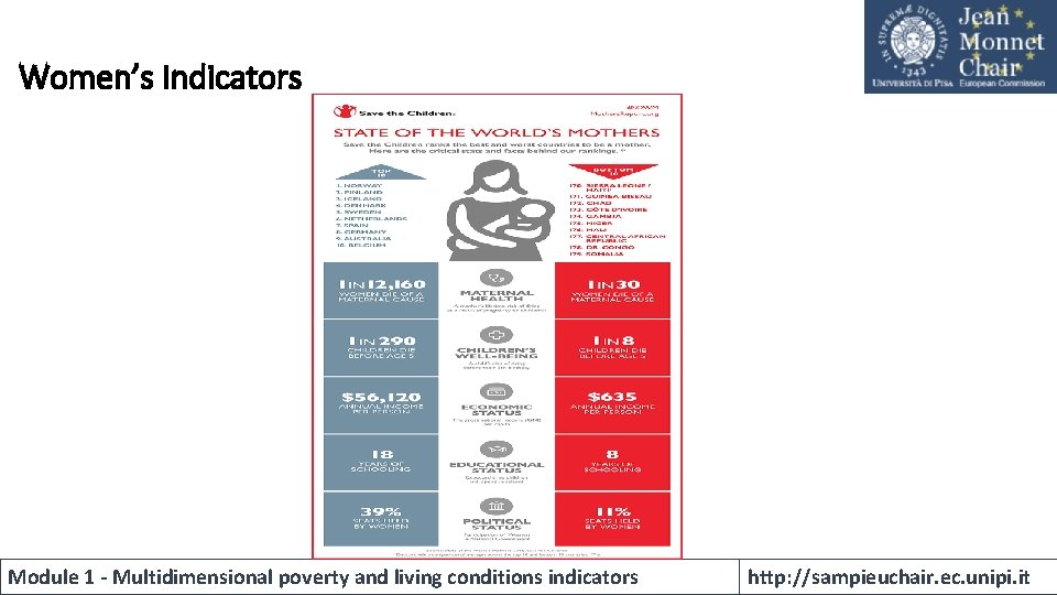 Women’s Indicators Module 1 - Multidimensional poverty and living conditions indicators http: //sampieuchair. ec. Women’s Indicators Module 1 - Multidimensional poverty and living conditions indicators http: //sampieuchair. ec.