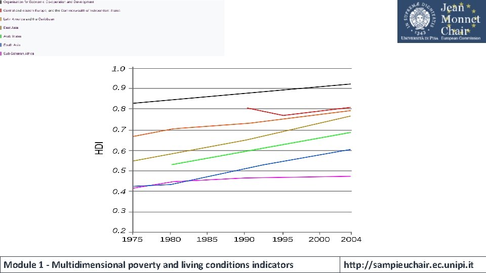 Module 1 - Multidimensional poverty and living conditions indicators http: //sampieuchair. ec. unipi. it