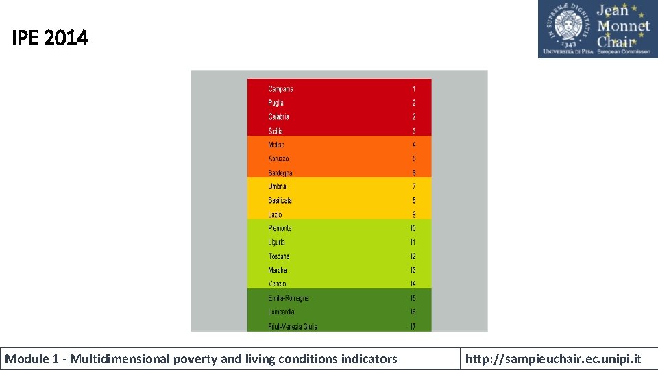 IPE 2014 Module 1 - Multidimensional poverty and living conditions indicators http: //sampieuchair. ec.