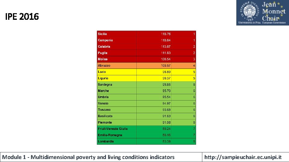 IPE 2016 Module 1 - Multidimensional poverty and living conditions indicators http: //sampieuchair. ec.