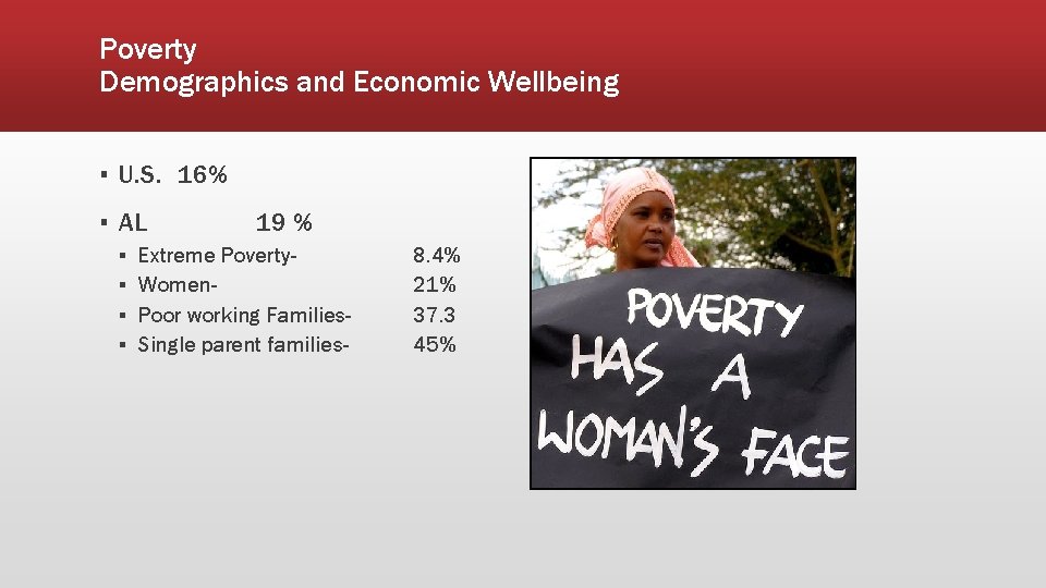 Poverty Demographics and Economic Wellbeing ▪ U. S. 16% ▪ AL ▪ ▪ 19