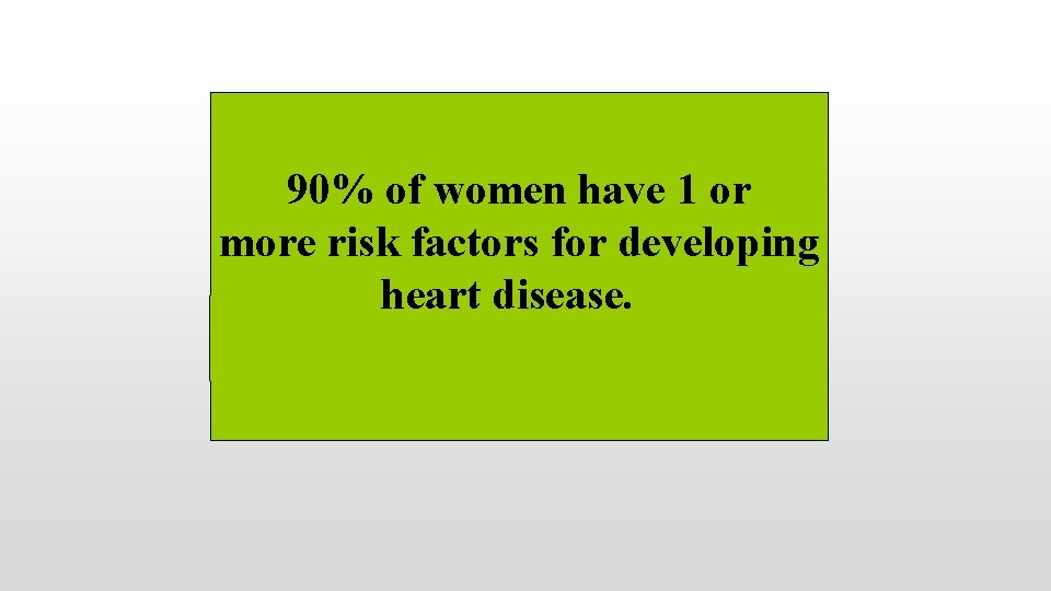 90% of women have 1 or more risk factors for developing heart disease. 