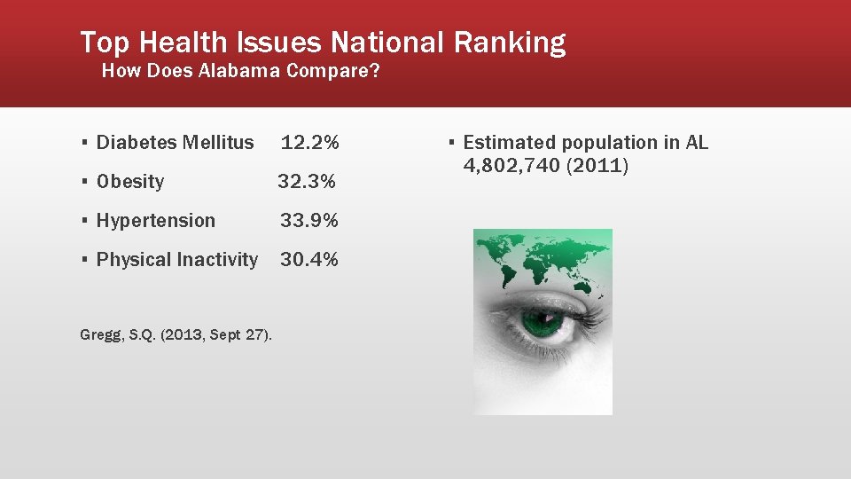 Top Health Issues National Ranking How Does Alabama Compare? ▪ Diabetes Mellitus 12. 2%