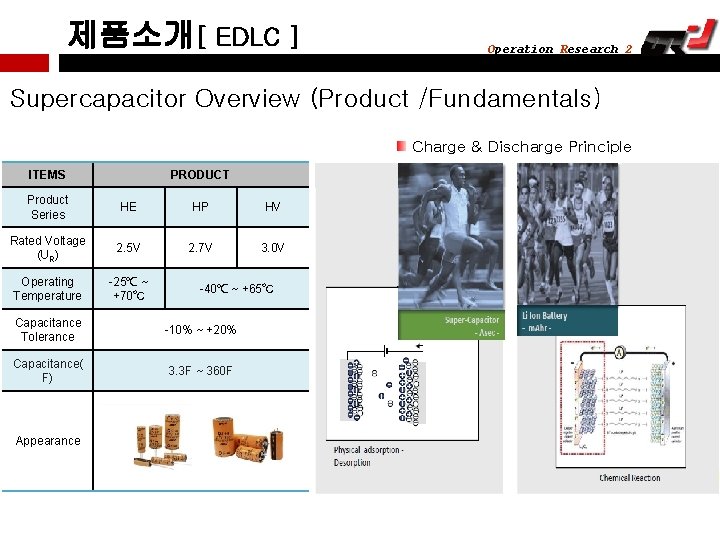 제품소개[ EDLC ] Operation Research 2 Supercapacitor Overview (Product /Fundamentals) Charge & Discharge Principle