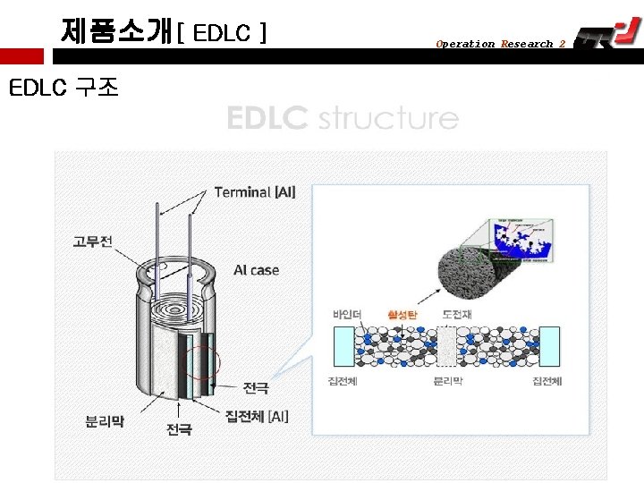 제품소개[ EDLC ] EDLC 구조 Operation Research 2 