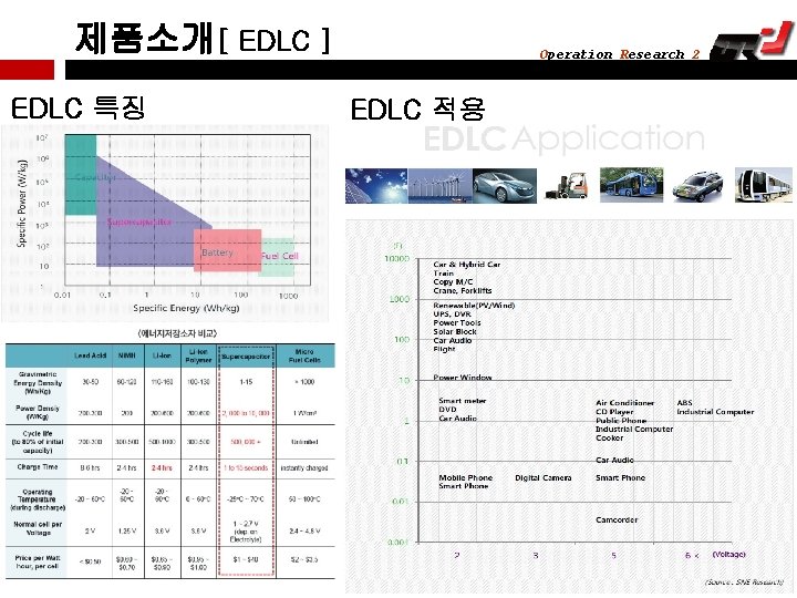 제품소개[ EDLC ] EDLC 특징 Operation Research 2 EDLC 적용 
