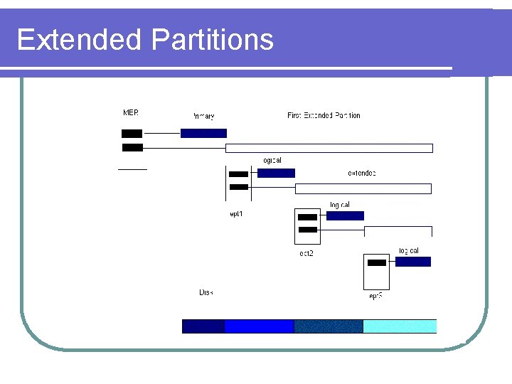 Extended Partitions 