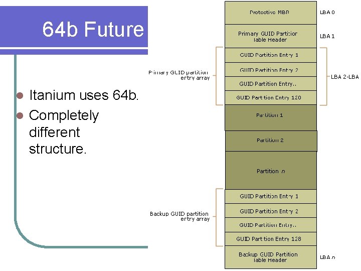 64 b Future Itanium uses 64 b. l Completely different structure. l 
