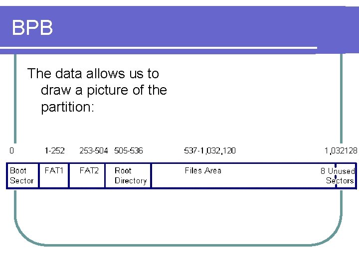 BPB The data allows us to draw a picture of the partition: 