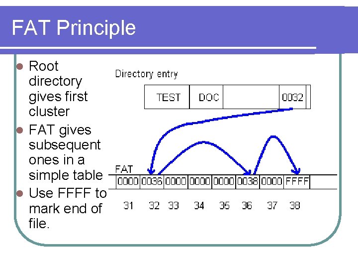 FAT Principle Root directory gives first cluster l FAT gives subsequent ones in a