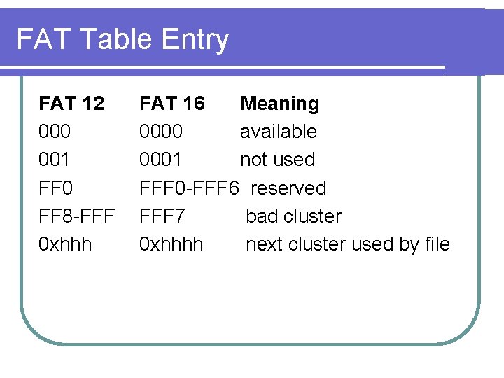 FAT Table Entry FAT 12 000 001 FF 0 FF 8 -FFF 0 xhhh