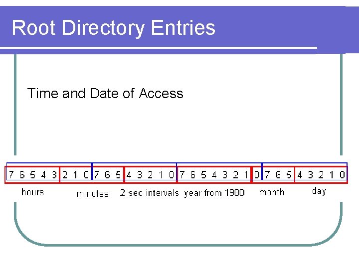 Root Directory Entries Time and Date of Access 