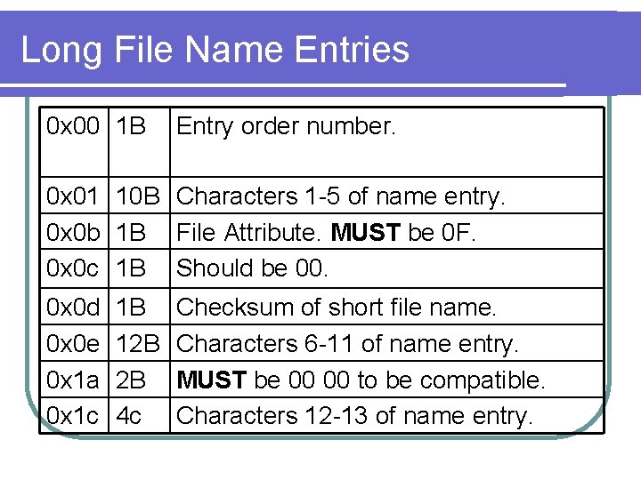 Long File Name Entries 0 x 00 1 B Entry order number. 0 x