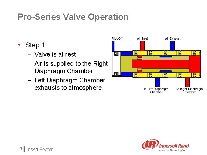 Pro-Series Valve Operation • Step 1: – Valve is at rest – Air is