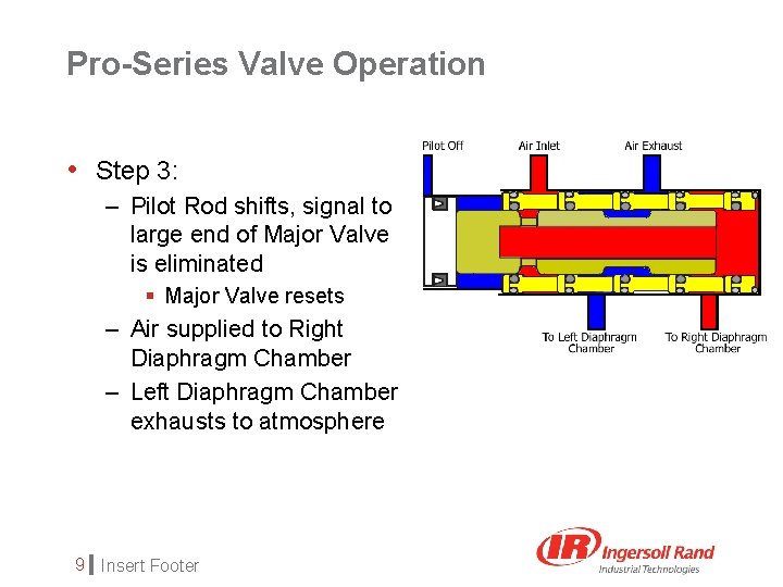 Pro-Series Valve Operation • Step 3: – Pilot Rod shifts, signal to large end
