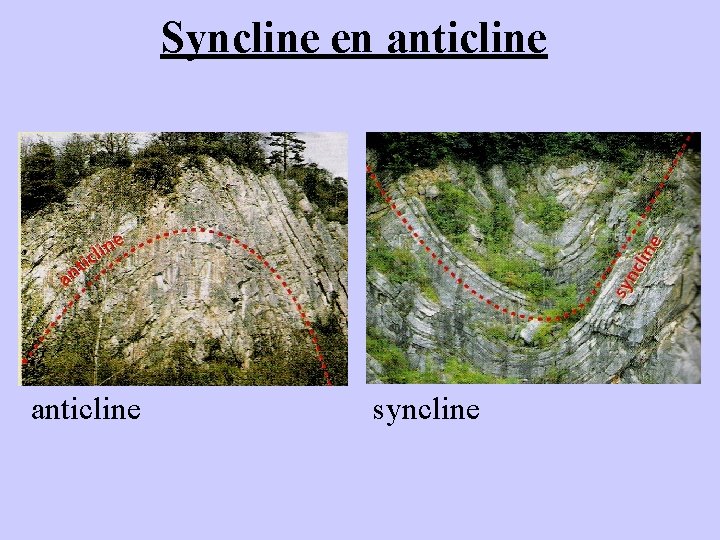 Syncline en anticline syncline 