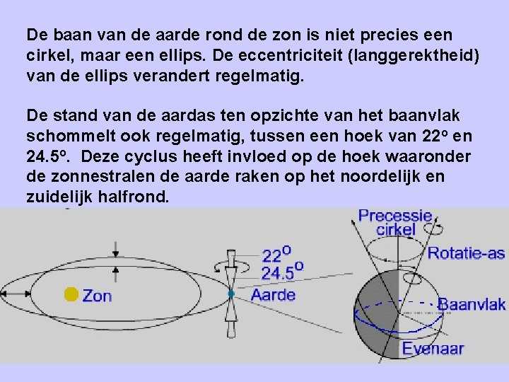 De baan van de aarde rond de zon is niet precies een cirkel, maar