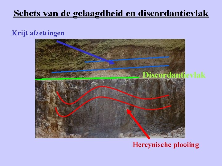 Schets van de gelaagdheid en discordantievlak Krijt afzettingen Discordantievlak Hercynische plooiing 