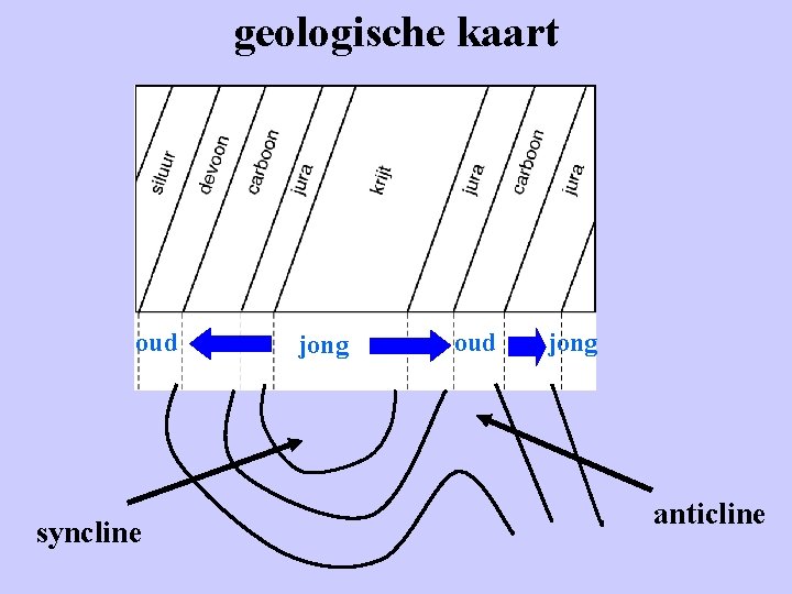 geologische kaart oud syncline jong oud jong anticline 