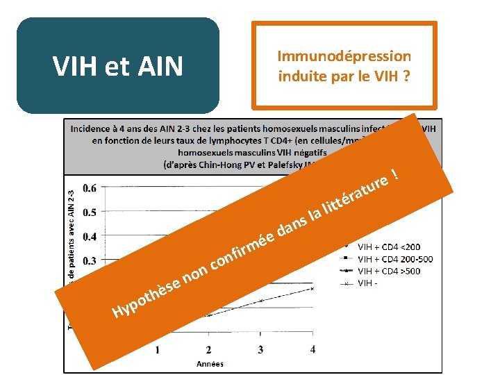 Immunodépression induite par le VIH ? VIH et AIN ! e tur e é