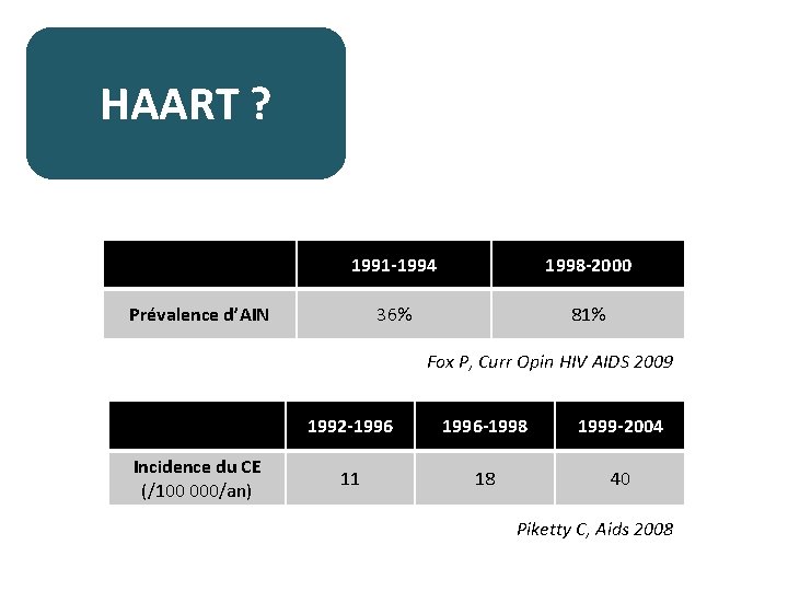 HAART ? 1991 -1994 1998 -2000 36% 81% Prévalence d’AIN Fox P, Curr Opin