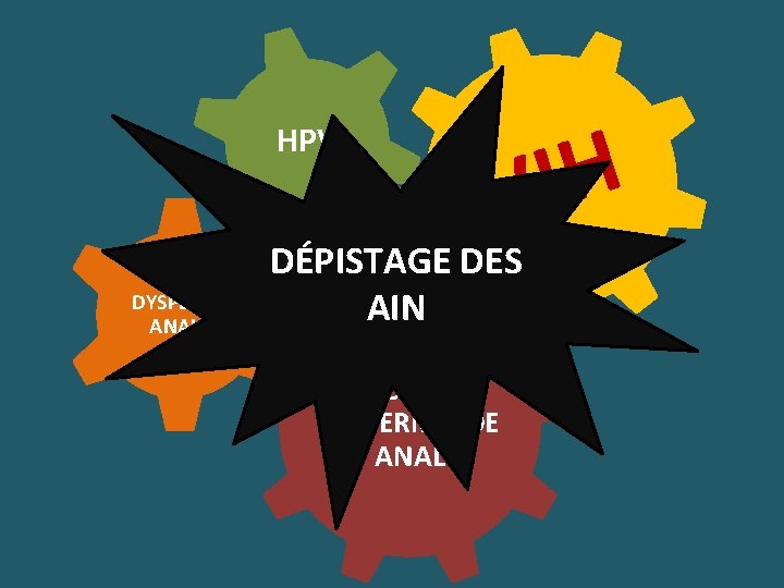 HPV DYSPLASIE ANALE H I V DÉPISTAGE DES AIN CARCINOME EPIDERMOIDE ANAL 