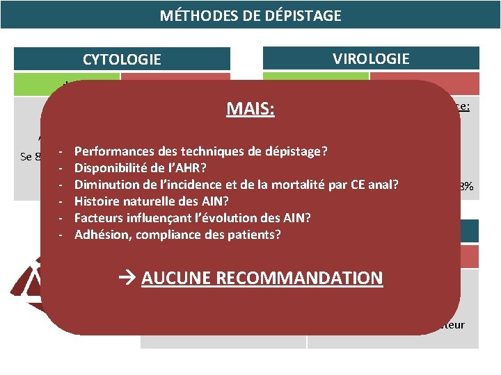 MÉTHODES DE DÉPISTAGE VIROLOGIE CYTOLOGIE + + − MAIS: − Forte prévalence: - HPV+