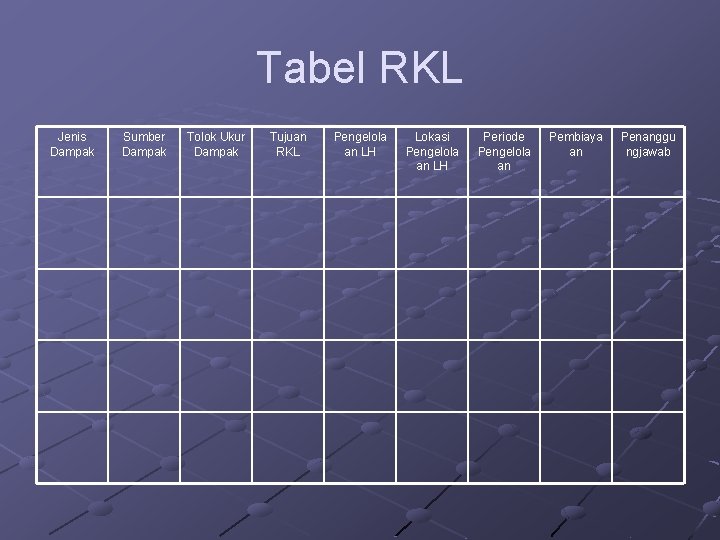 Tabel RKL Jenis Dampak Sumber Dampak Tolok Ukur Dampak Tujuan RKL Pengelola an LH