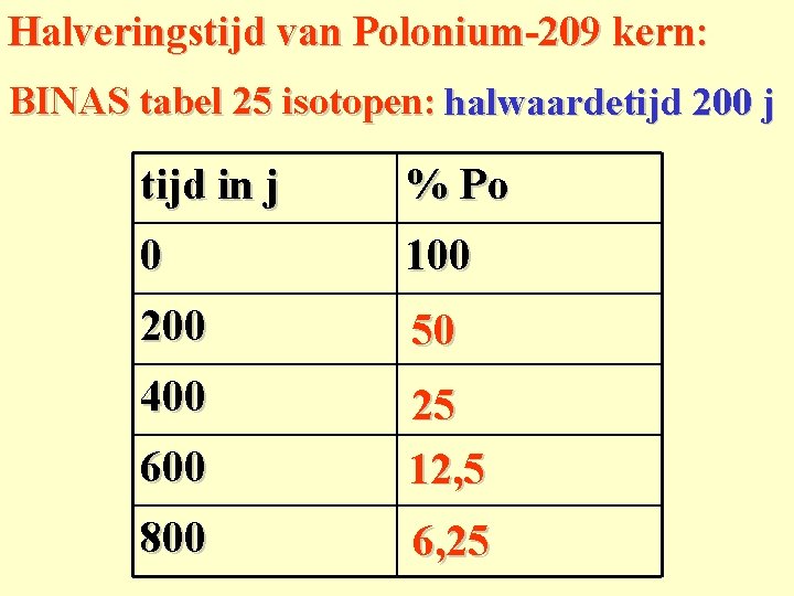 Halveringstijd van Polonium-209 kern: BINAS tabel 25 isotopen: halwaardetijd 200 j tijd in j