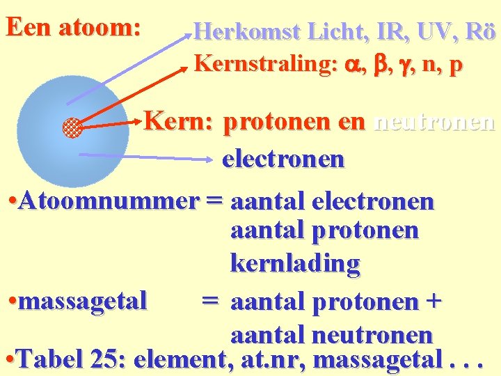 Een atoom: Herkomst Licht, IR, UV, Rö Kernstraling: a, b, g, n, p Kern: