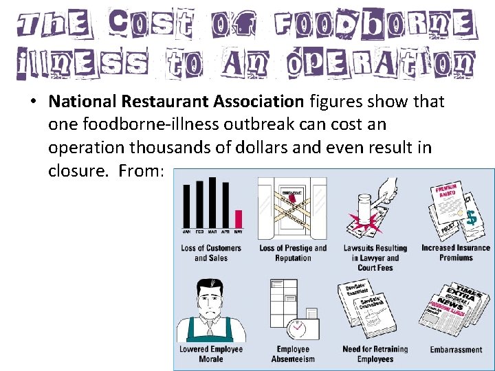  • National Restaurant Association figures show that one foodborne-illness outbreak can cost an