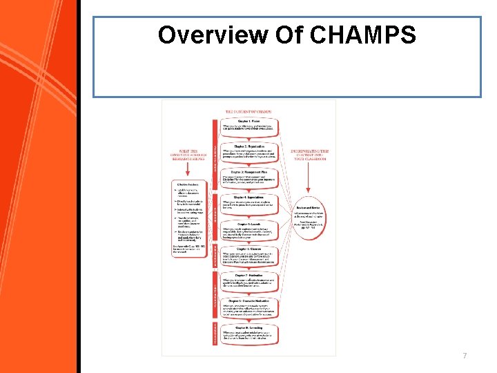 Overview Of CHAMPS 7 