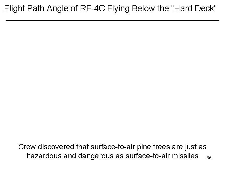 Flight Path Angle of RF-4 C Flying Below the “Hard Deck” Crew discovered that