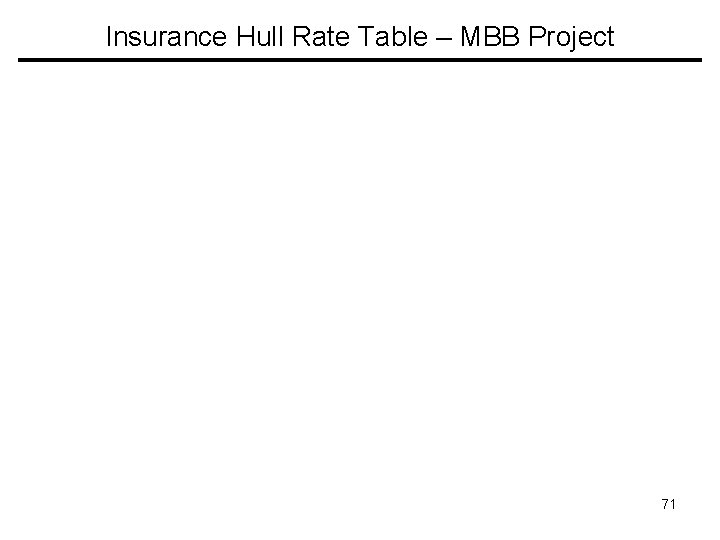 Insurance Hull Rate Table – MBB Project 71 