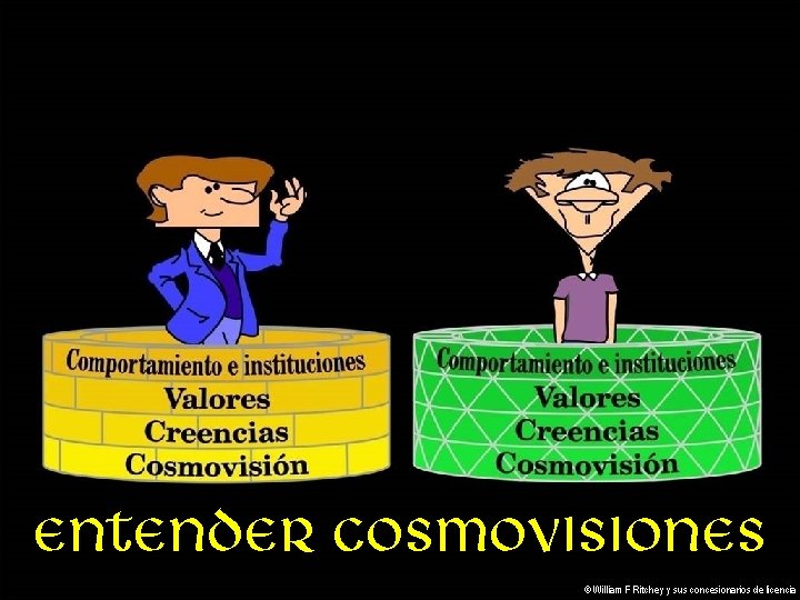 Entender cosmovisiones © William F Ritchey y sus concesionarios de licencia 