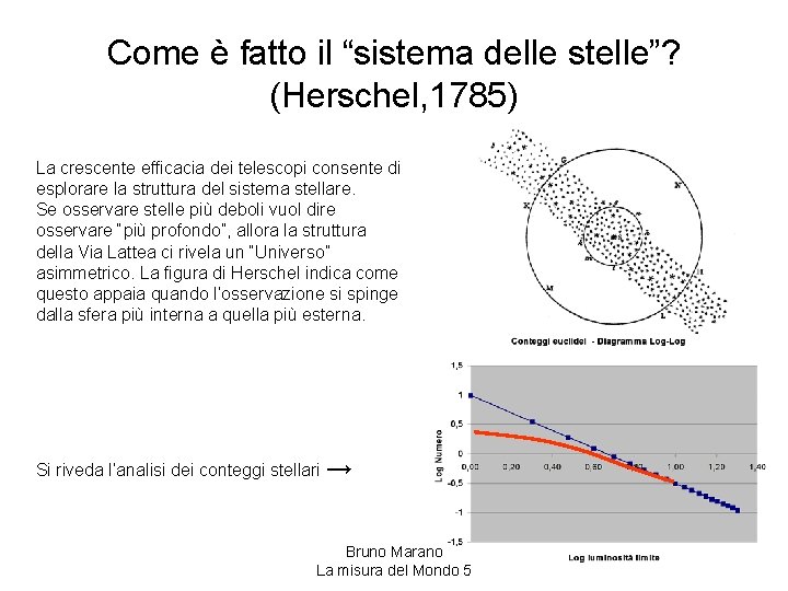 Come è fatto il “sistema delle stelle”? (Herschel, 1785) La crescente efficacia dei telescopi