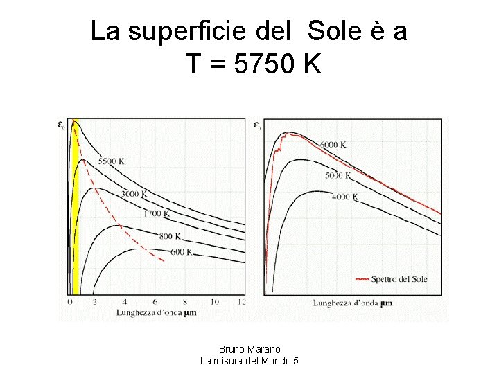 La superficie del Sole è a T = 5750 K Bruno Marano La misura