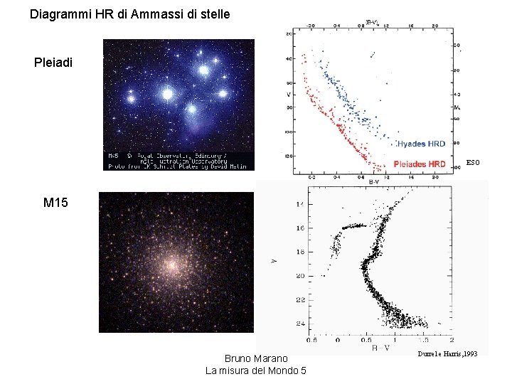 Diagrammi HR di Ammassi di stelle Pleiadi ESO M 15 Bruno Marano La misura