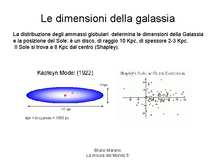 Le dimensioni della galassia La distribuzione degli ammassi globulari determina le dimensioni della Galassia