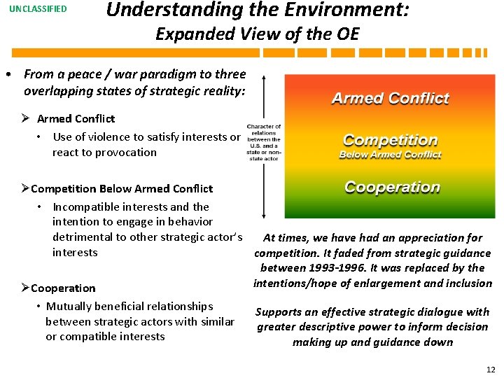 UNCLASSIFIED Understanding the Environment: Expanded View of the OE • From a peace /