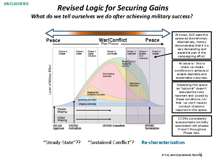 UNCLASSIFIED Revised Logic for Securing Gains What do we tell ourselves we do after