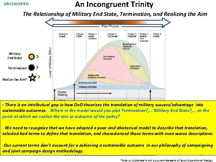 An Incongruent Trinity UNCLASSIFIED The Relationship of Military End State, Termination, and Realizing the