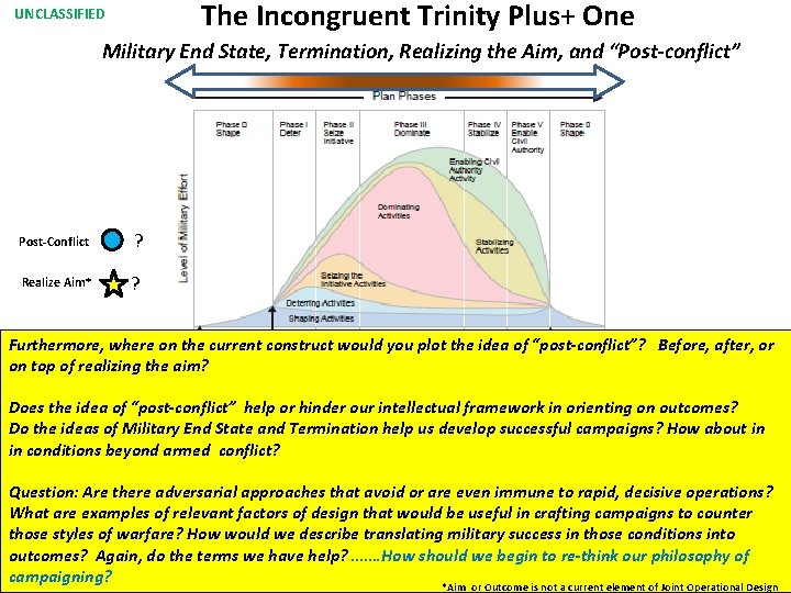 The Incongruent Trinity Plus+ One UNCLASSIFIED Military End State, Termination, Realizing the Aim, and