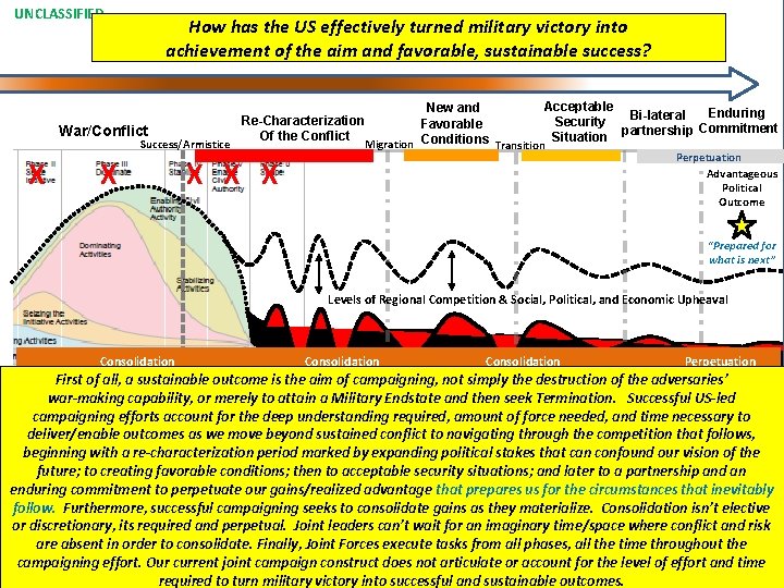UNCLASSIFIED How has the US effectively turned military victory into achievement of the aim