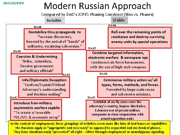 Modern Russian Approach UNCLASSIFIED Compared to Do. D’s JOPES Phasing Construct (Bins vs. Phases)