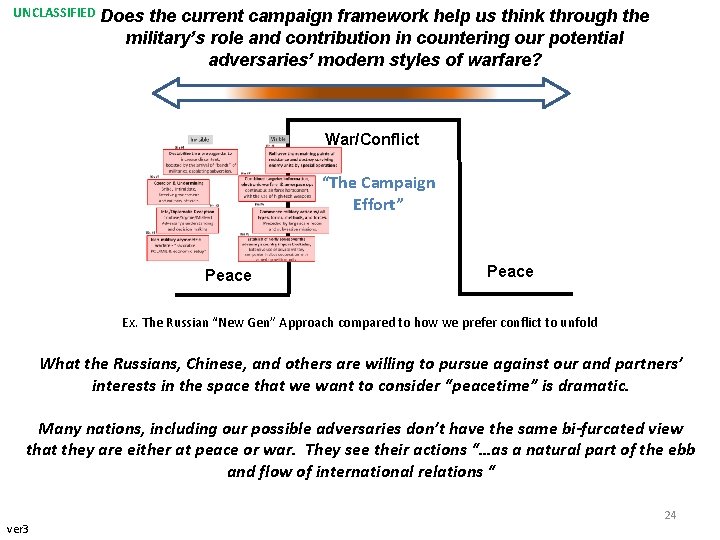 UNCLASSIFIED Does the current campaign framework help us think through the military’s role and