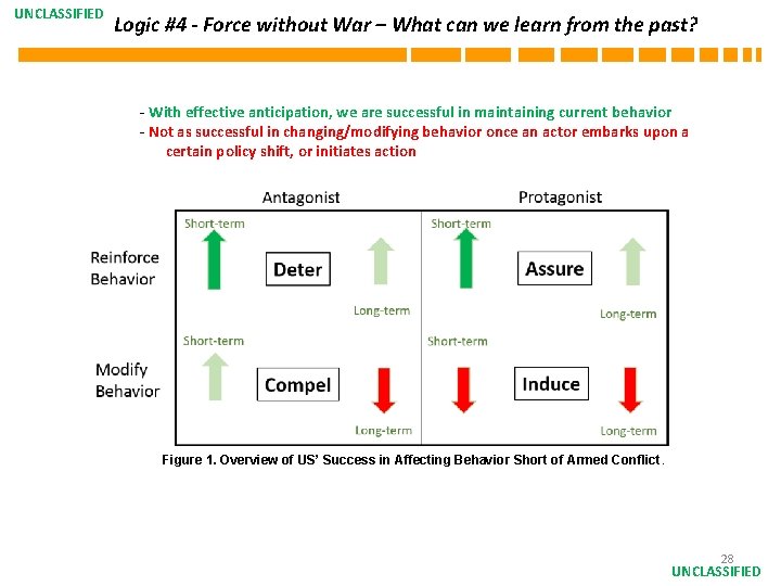 UNCLASSIFIED Logic #4 - Force without War – What can we learn from the