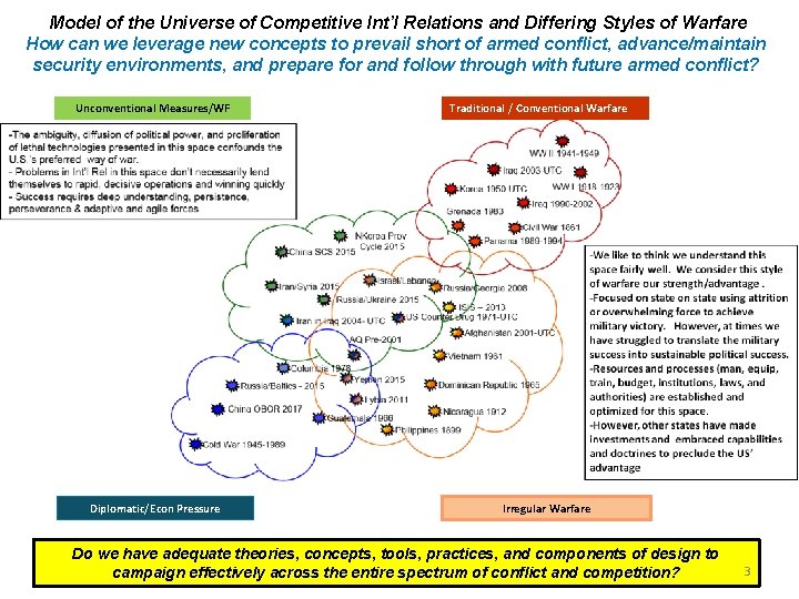 Model of the Universe of Competitive Int’l Relations and Differing Styles of Warfare How