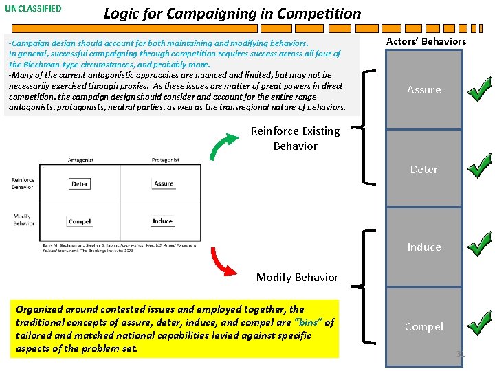 UNCLASSIFIED Logic for Campaigning in Competition -Campaign design should account for both maintaining and